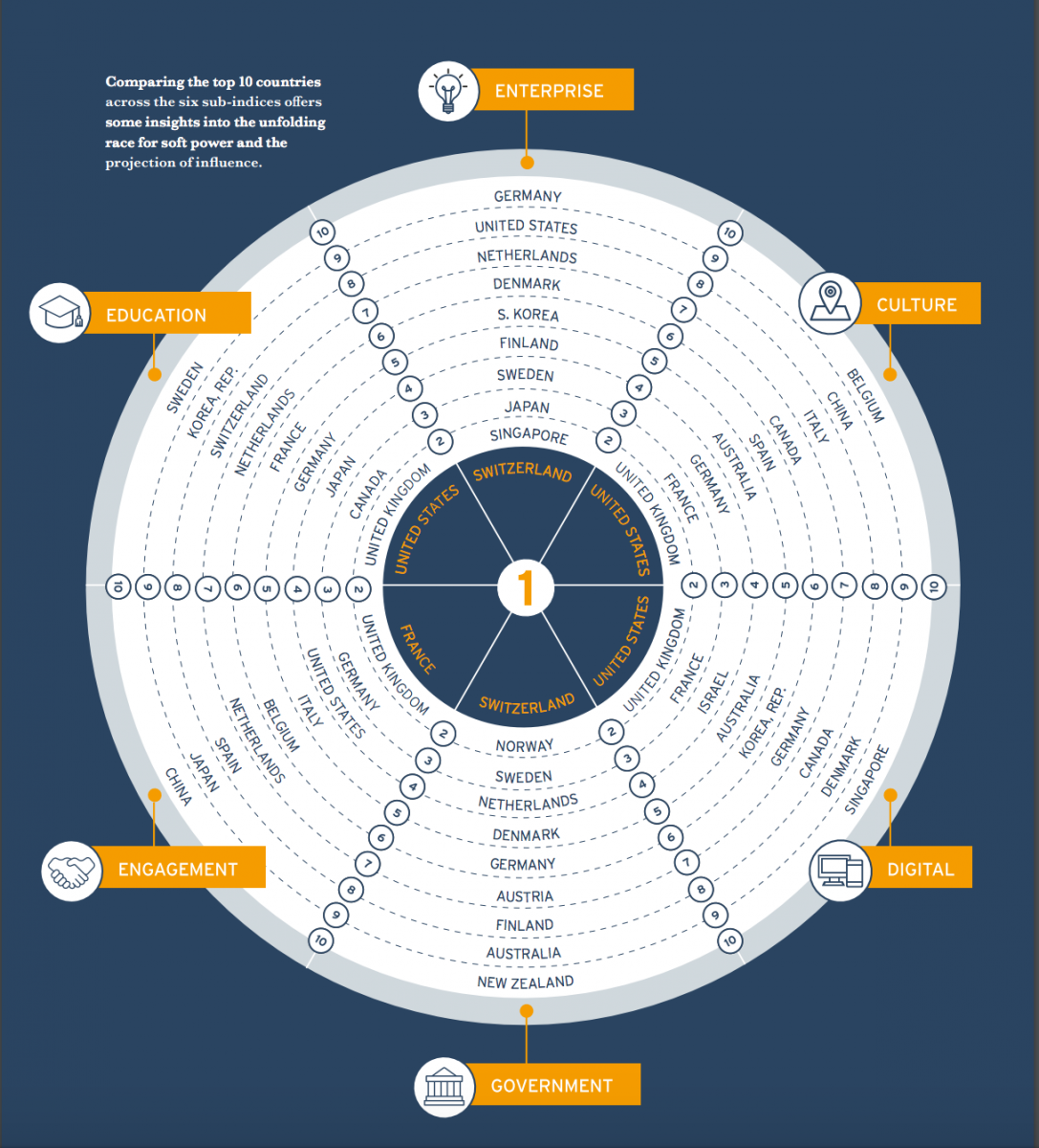 http://comresglobal.com/wp-content/uploads/2015/07/Report_Final-published.pdf